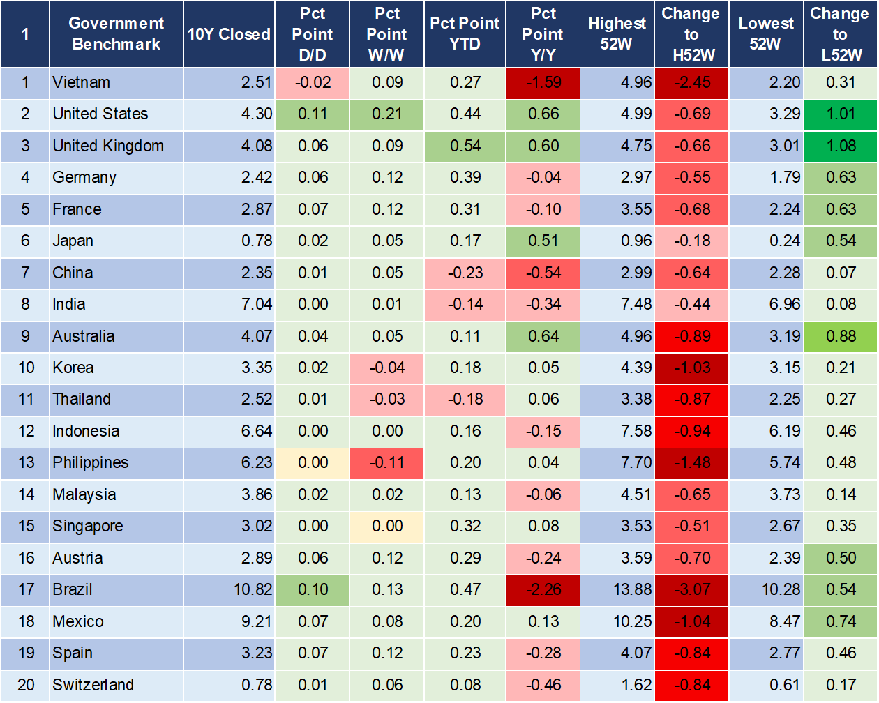 Market Watch 15/3 2