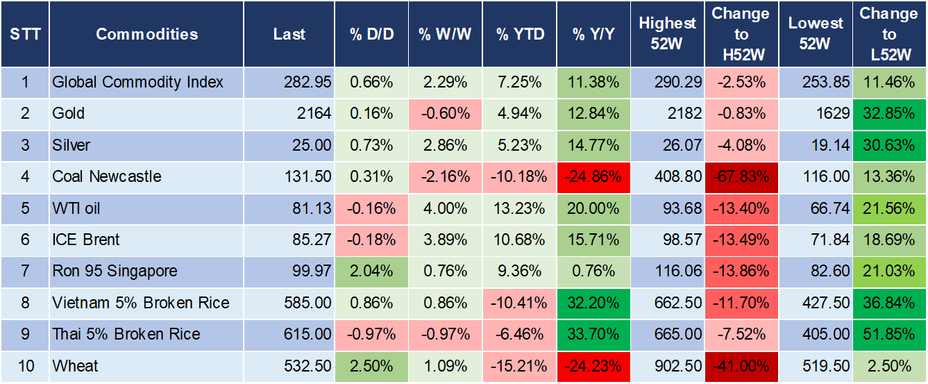 Market Watch 15/3 5