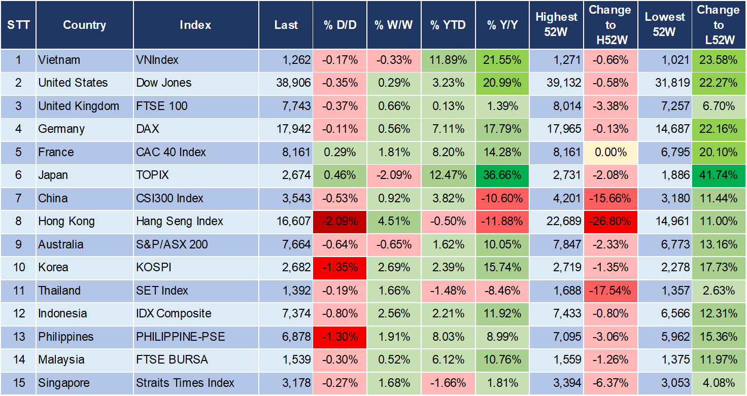 Market Watch 15/3 3