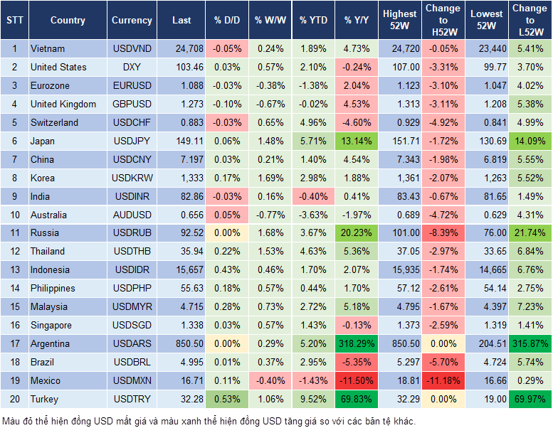 Market Watch 18/3