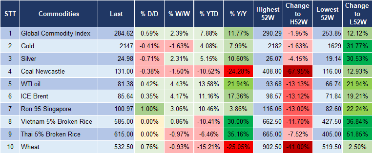 Market Watch 18/3 5