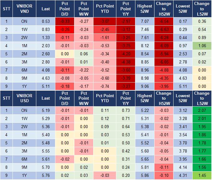 Market Watch 18/3 4