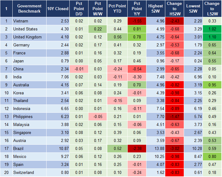 Market Watch 18/3 2