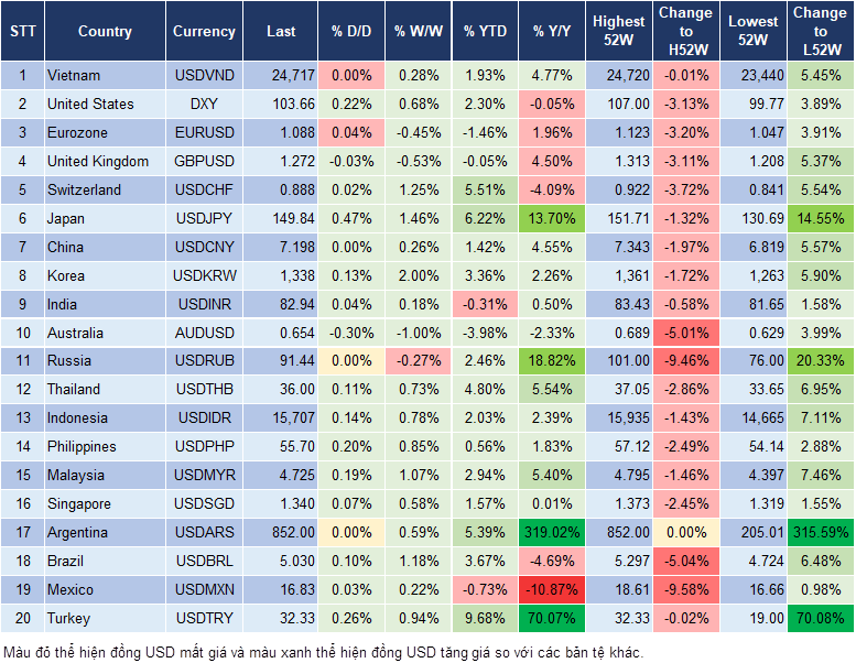 Market Watch 19/3