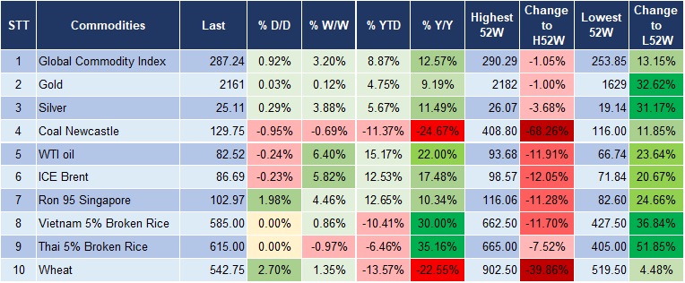 Market Watch 19/3 5