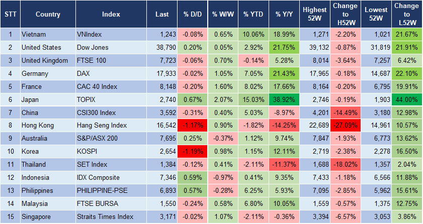 Market Watch 19/3 3