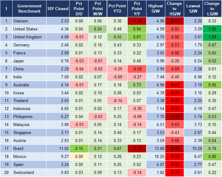 Market Watch 19/3 2