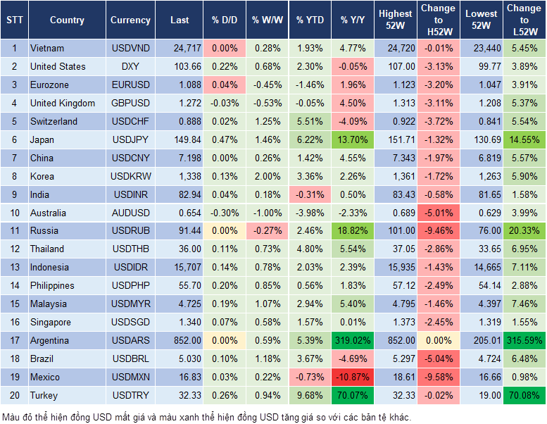 Market Watch 19/3