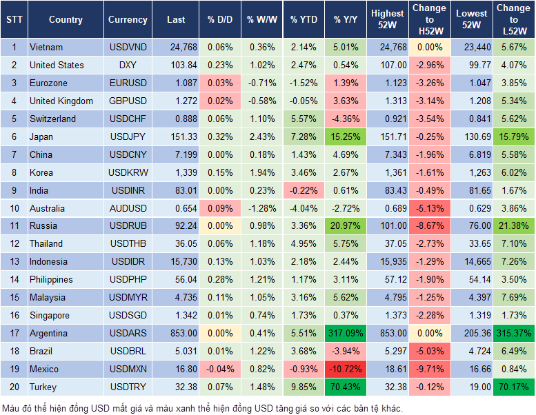 Market Watch 20/3