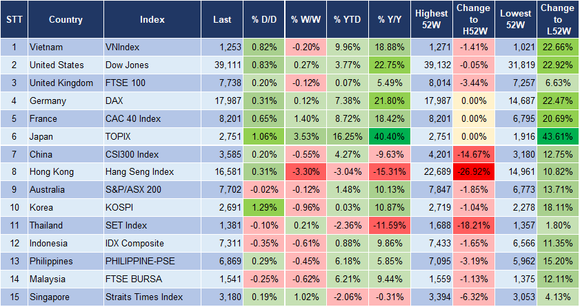 Market Watch 20/3 3