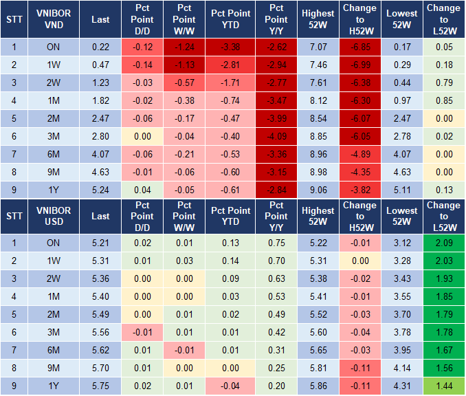 Market Watch 20/3 4