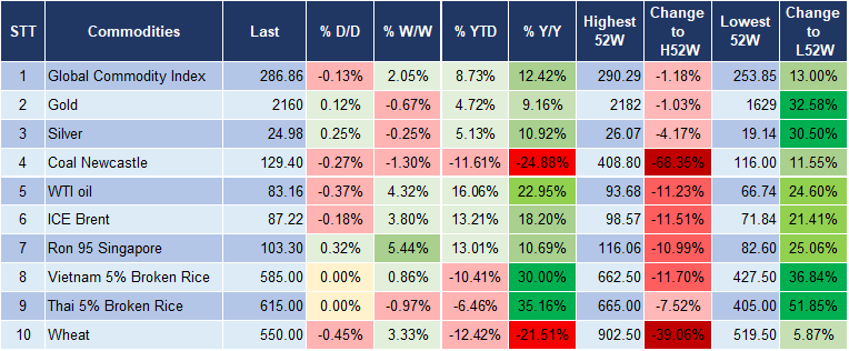 Market Watch 20/3 5