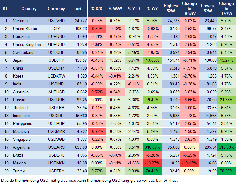 Market Watch 21/3