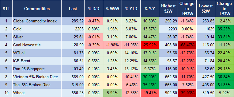 Market Watch 21/3 5
