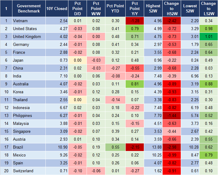Market Watch 21/3 2