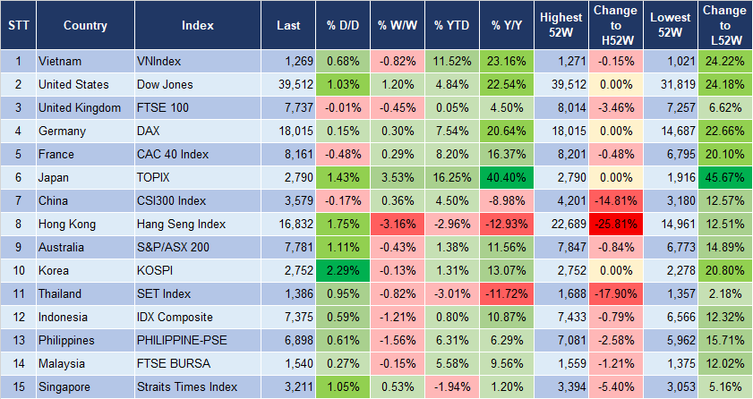 Market Watch 21/3 3