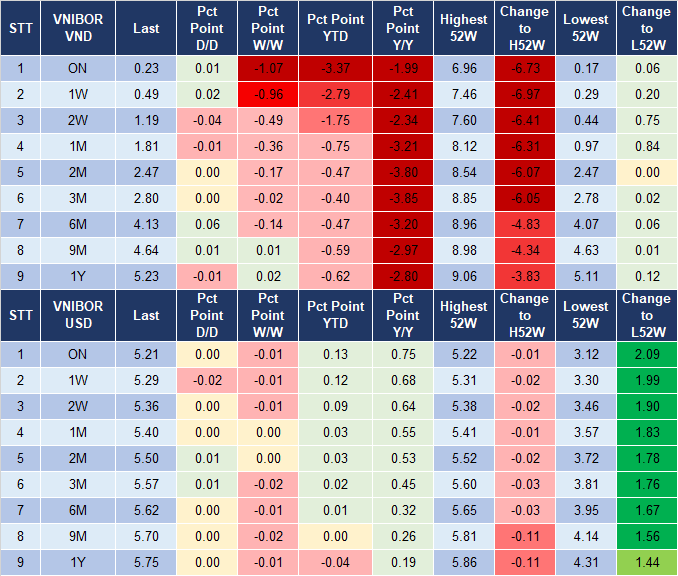 Market Watch 21/3 4