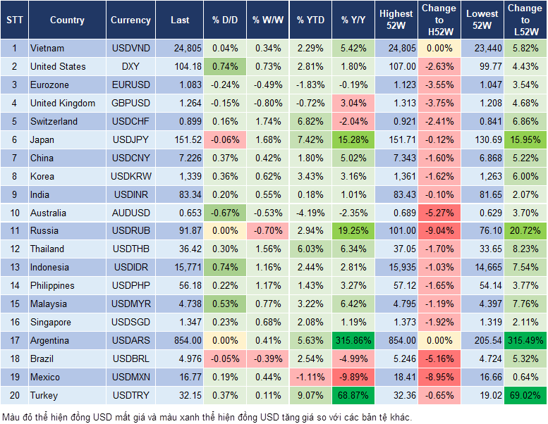 Market Watch 22/3