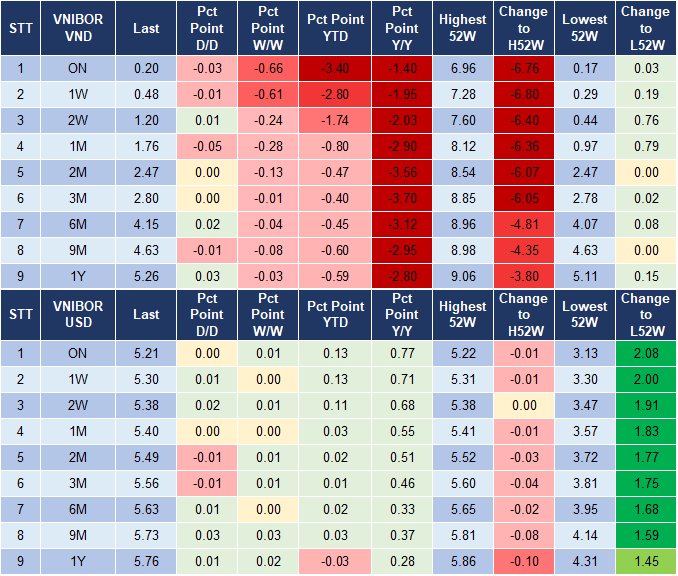 Market Watch 22/3 4