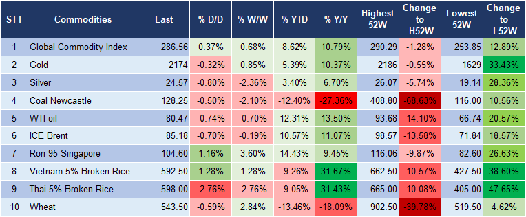 Market Watch 22/3 5