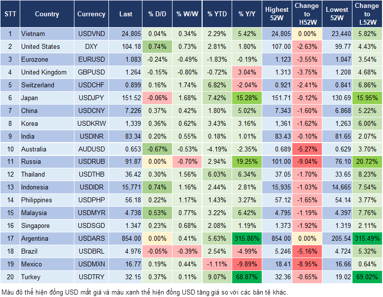 Market Watch 22/3