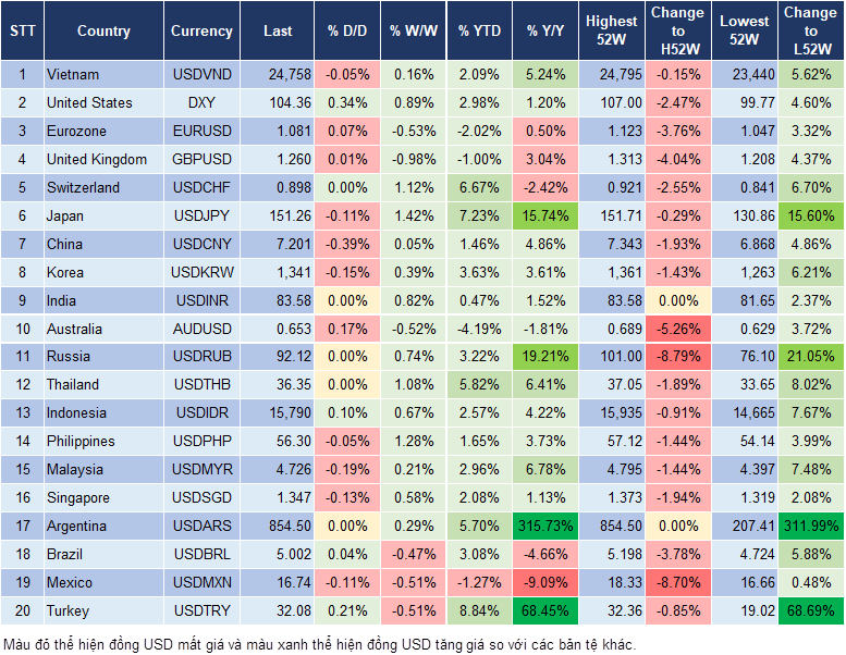 Market Watch 25/3