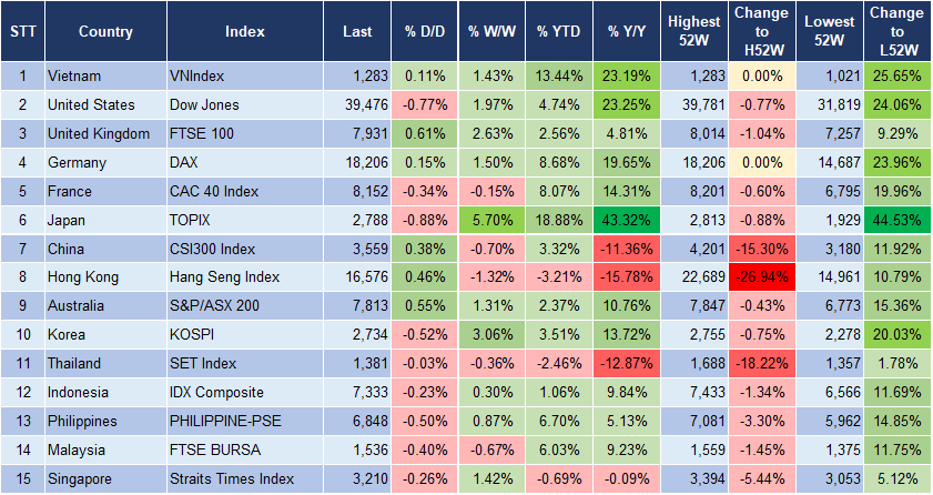 Market Watch 25/3 3
