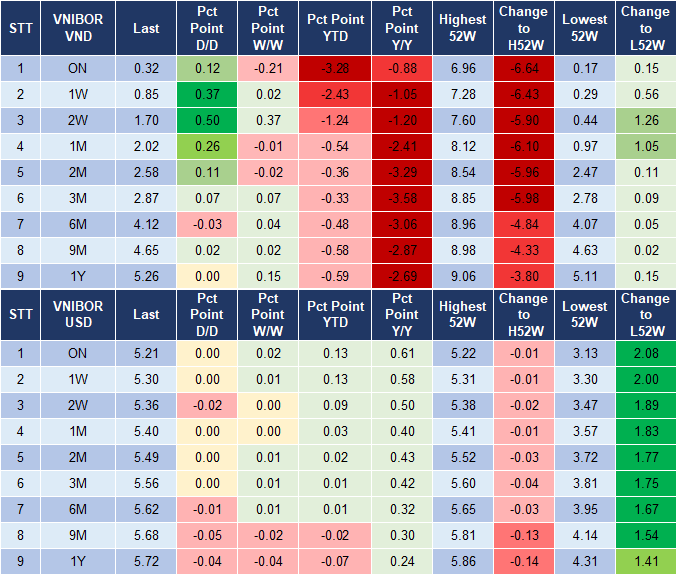 Market Watch 25/3 4