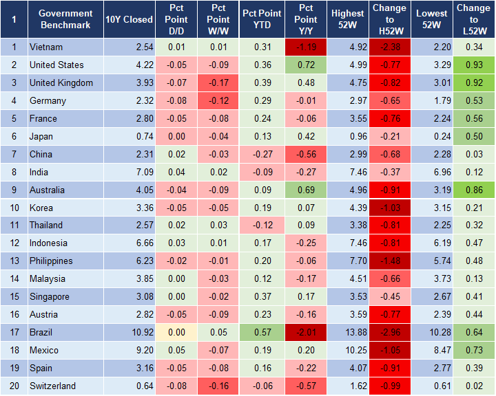 Market Watch 25/3 2