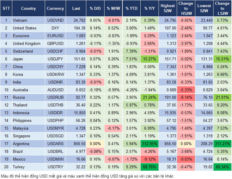 Market Watch 27/3
