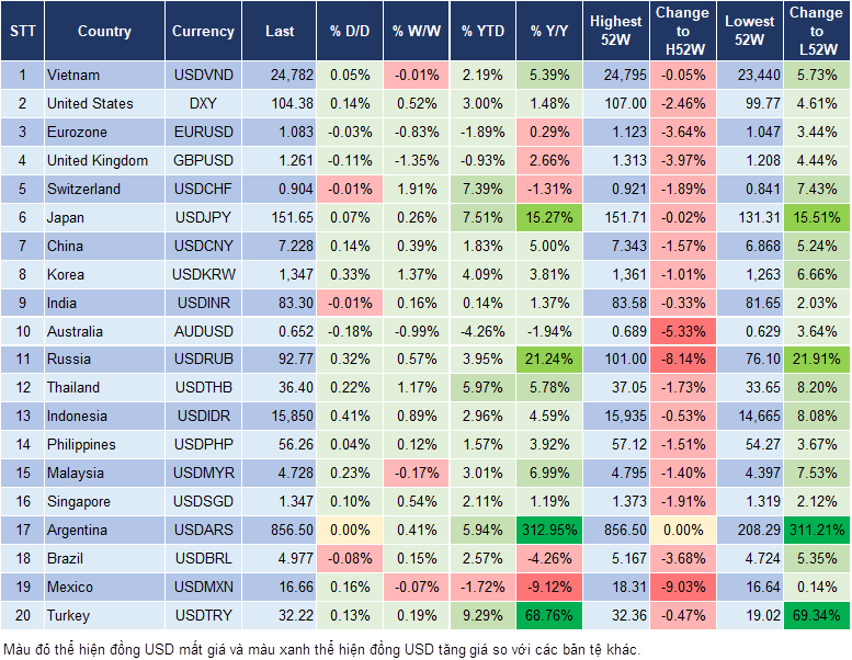 Market Watch 27/3
