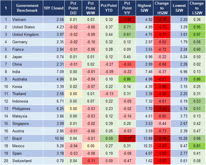 Market Watch 27/3 2