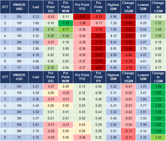 Market Watch 27/3 4