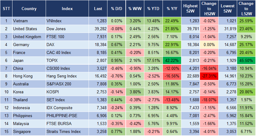 Market Watch 27/3 3