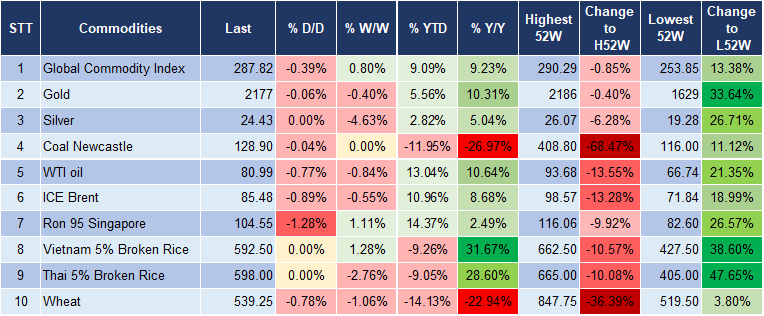 Market Watch 27/3 5