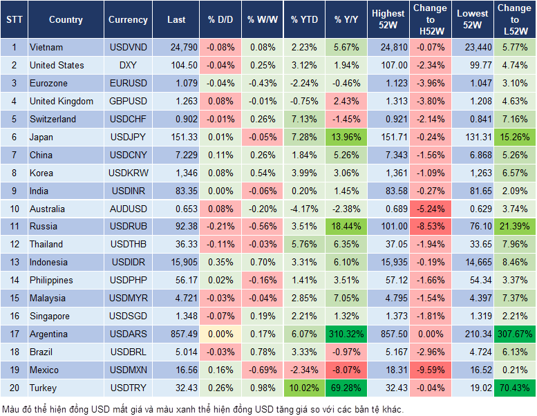 Market Watch 1/4