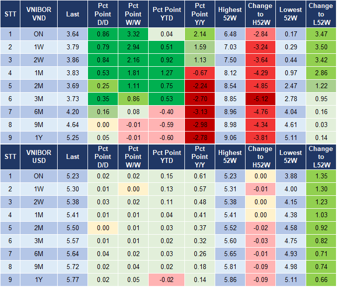 Market Watch 1/4 4