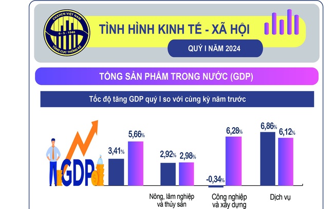 Tổng hợp Kinh tế - Tài chính tuần 25/03 - 29/03/2024 