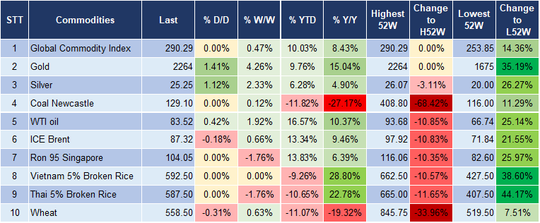Market Watch 1/4 5