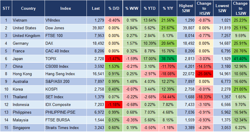 Market Watch 1/4 3