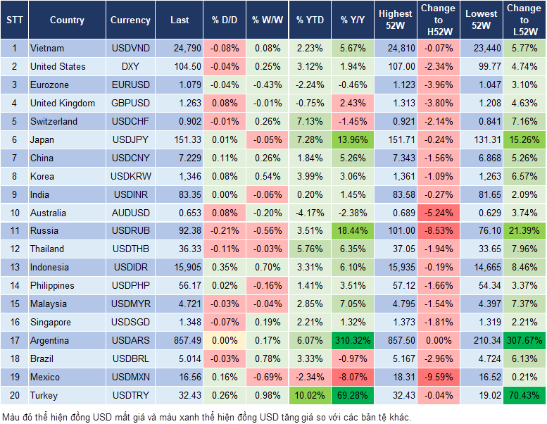 Market Watch 1/4