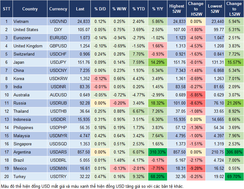 Market Watch 2/4