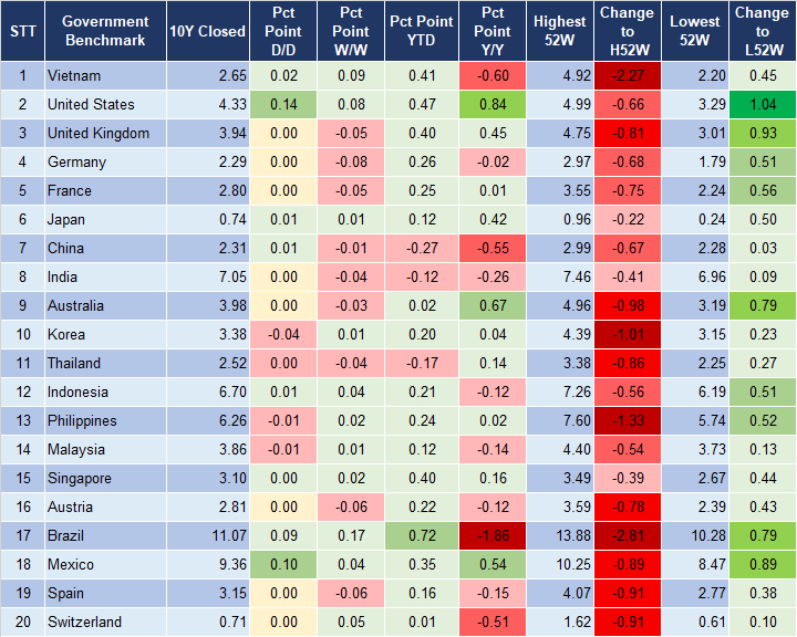 Market Watch 2/4 2