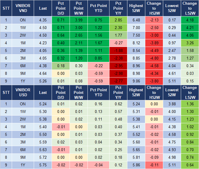 Market Watch 2/4 4