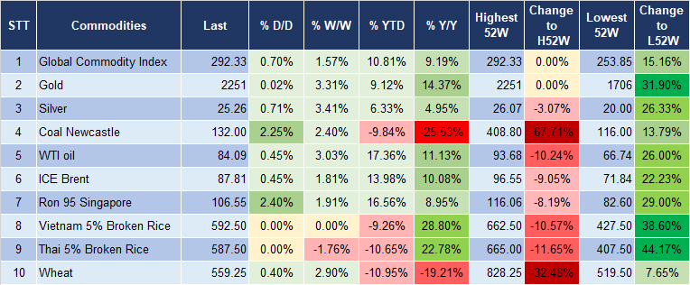 Market Watch 2/4 5