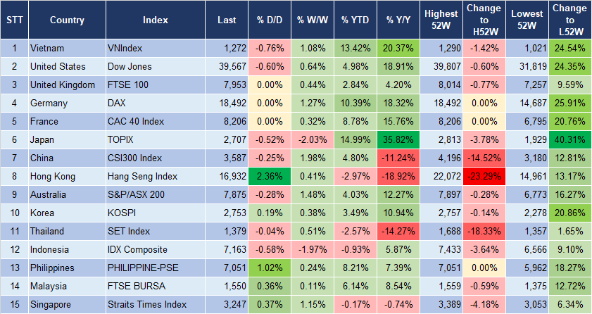 Market Watch 2/4 3