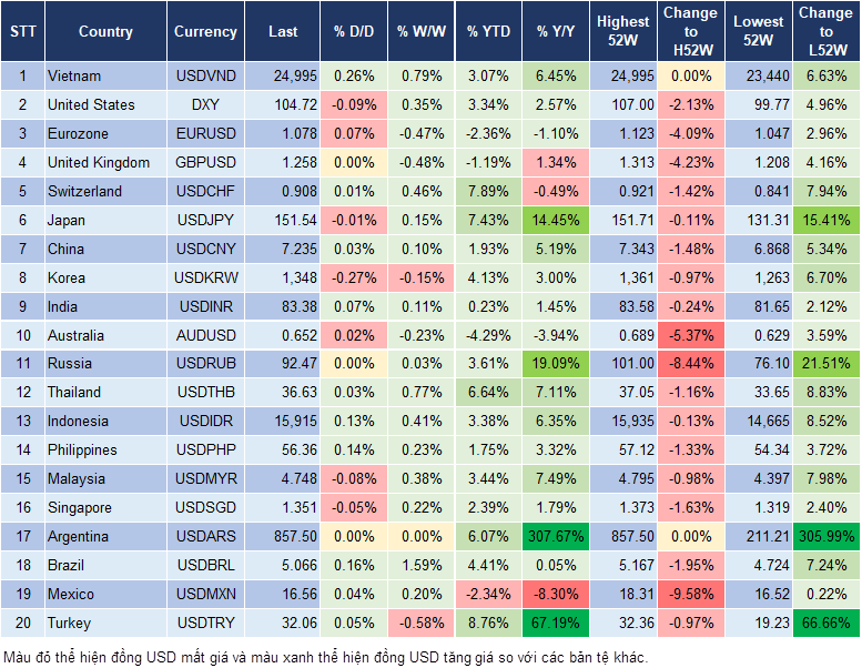 Market Watch 3/4