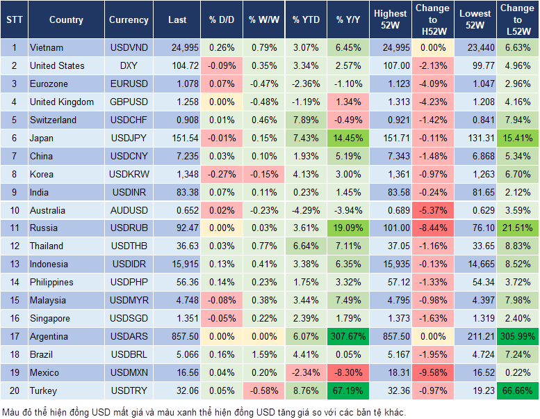 Market Watch 3/4