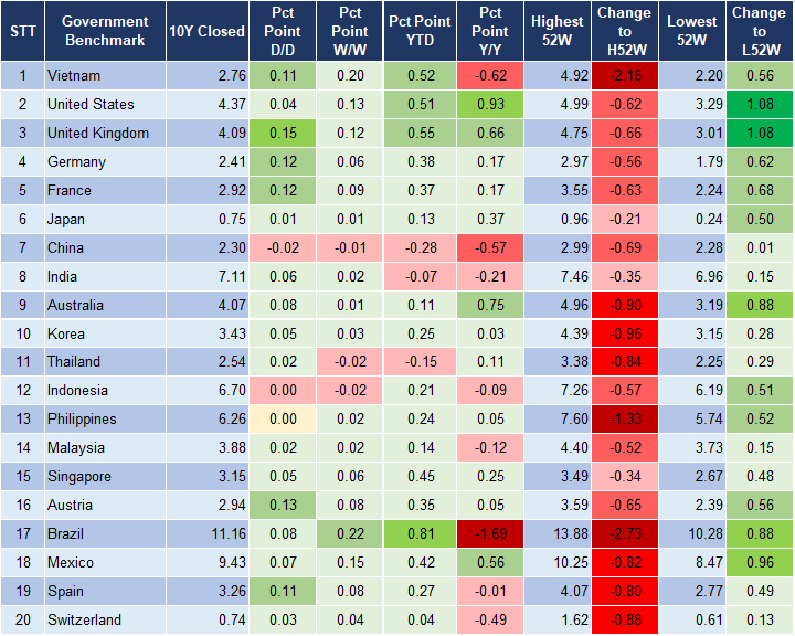 Market Watch 3/4 2