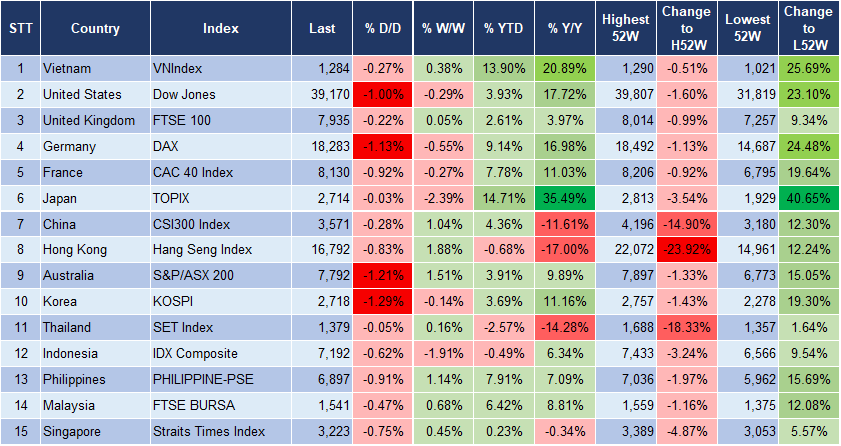 Market Watch 3/4 3